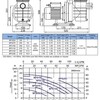 Насос VOLCAN - BPS050 0,37 kW, 0,5 HP, 220 V, 10 m3/h